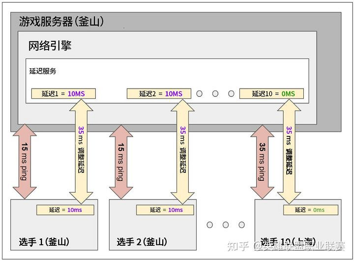 22=35？不會算數的拳頭，正在失去信任