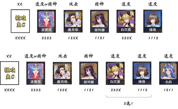 《斗羅大陸魂師對決》海神祝福流陣容搭配 海神祝福流怎麽玩 《斗羅大陸魂師對決》海神祝福流陣容搭配 海神祝福流怎麽玩