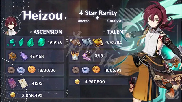 《原神》鹿野院平藏命座是什麽?鹿野院平藏命座和突破材料介紹 《原神》鹿野院平藏命座是什麽?鹿野院平藏命座和突破材料介紹