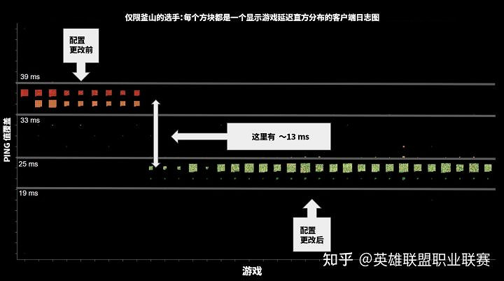 22=35？不會算數的拳頭，正在失去信任