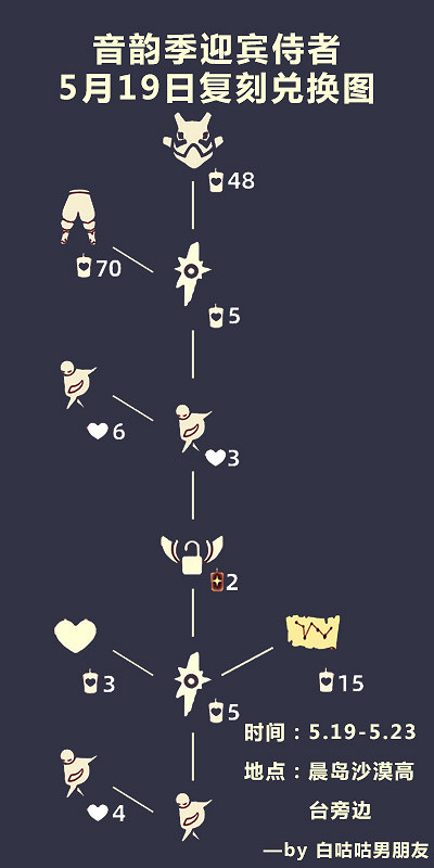《光遇》歡迎動作展示 5.19歡迎動作復刻