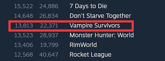 又是好評如潮?類“吸血鬼”遊戲有什麽魔力?