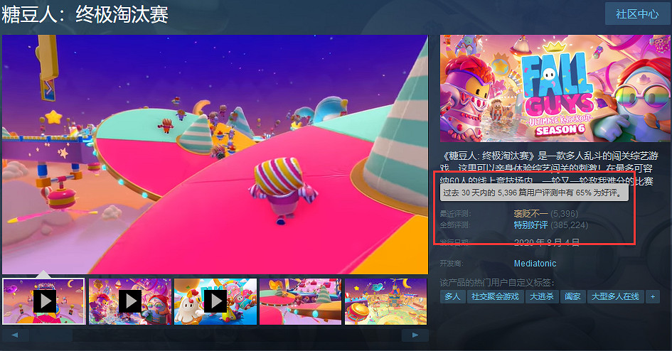 《糖豆人》轉為免費引玩家不滿 Steam迎大量差評