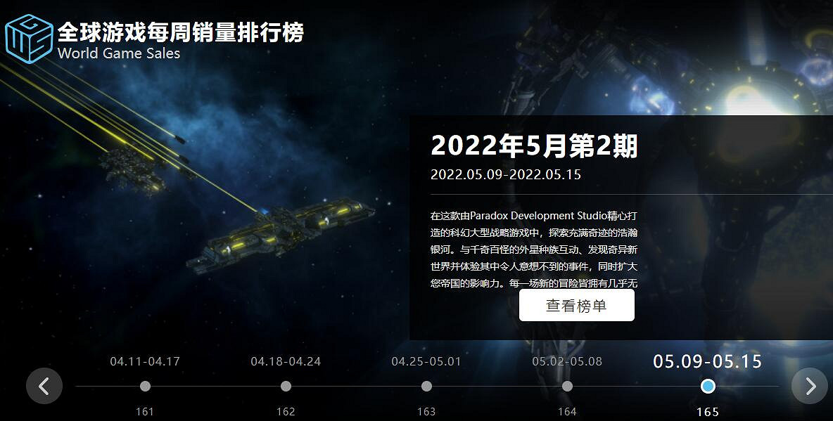 05.09-05.15全球遊戲銷量榜：總體穩定 《群星》發力