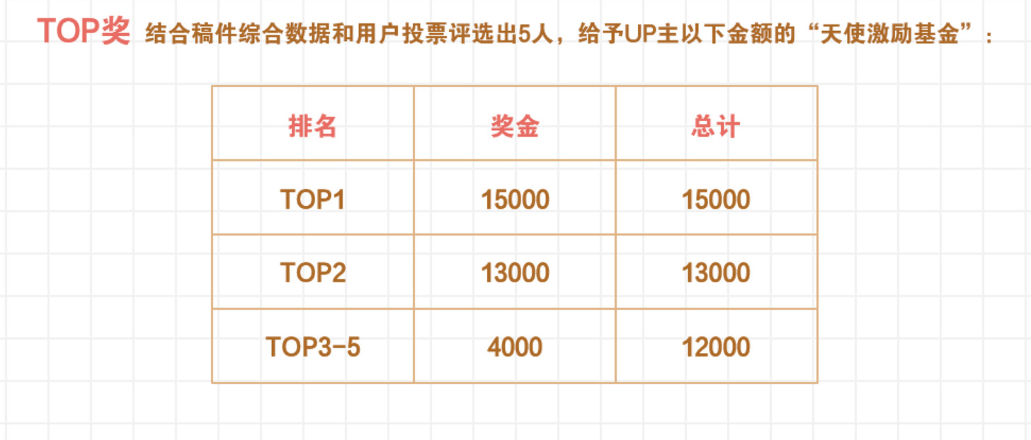 B站獨遊之星海選活動第二期啟動!參賽可贏上萬獎金 B站獨遊之星海選活動第二期啟動!參賽可贏上萬獎金