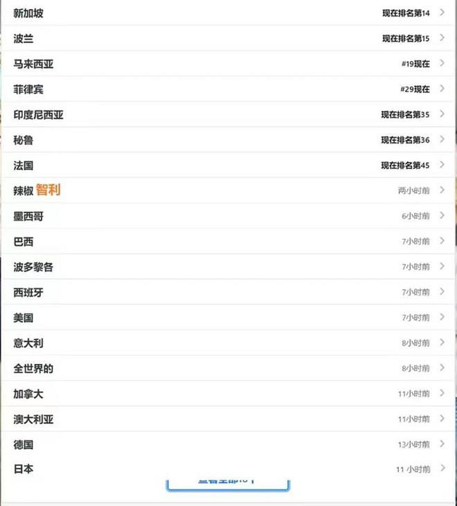 原神新角色刷屏 鹿野院平藏登18國熱搜 整活太離譜