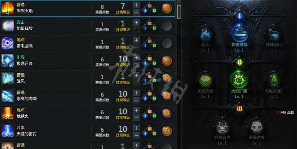 《失落的方舟》回流女巫如何加點?回流女巫加點推薦 《失落的方舟》回流女巫如何加點?回流女巫加點推薦