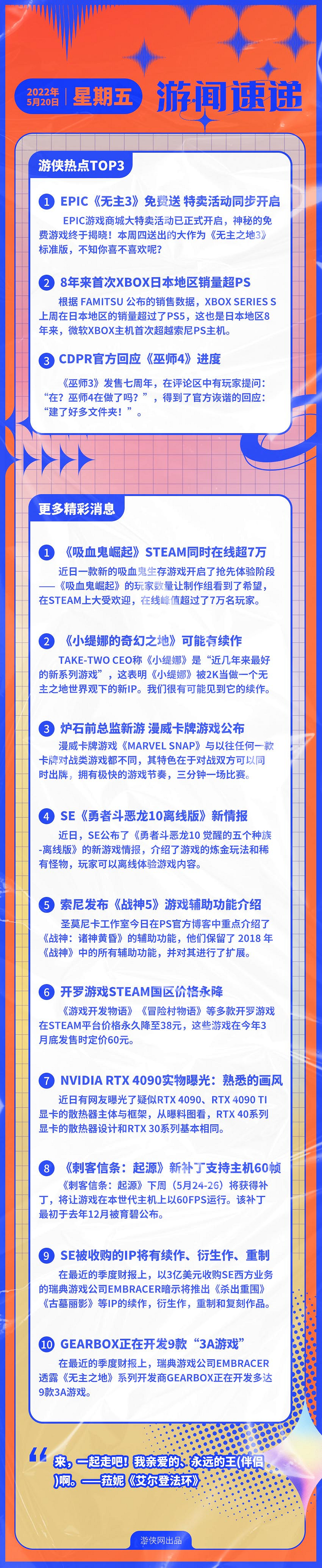 早報:Epic商城套娃券大促 《吸血鬼崛起》大熱 早報:Epic商城套娃券大促 《吸血鬼崛起》大熱