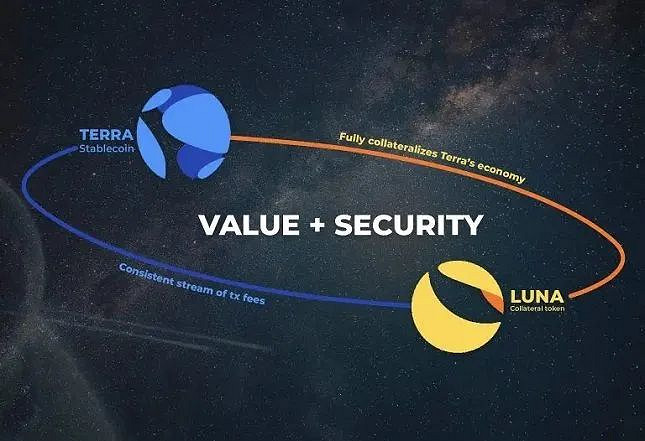 幾天之內 這個虛擬貨幣市值暴跌了99% 幾天之內 這個虛擬貨幣市值暴跌了99%
