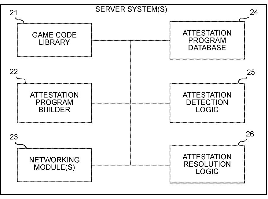 任天堂申請新反作弊系統專利 可能用於《噴射戰士3》 任天堂申請新反作弊系統專利 可能用於《噴射戰士3》