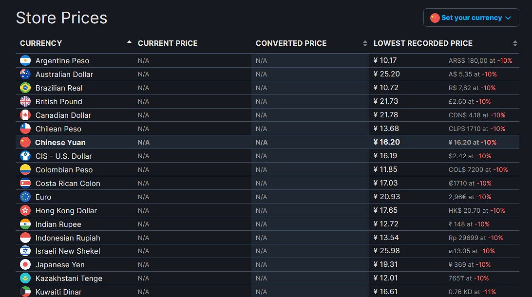 《LSPLibrary》突然從Steam下架!商店頁面直接被刪除 《LSPLibrary》突然從Steam下架!商店頁面直接被刪除