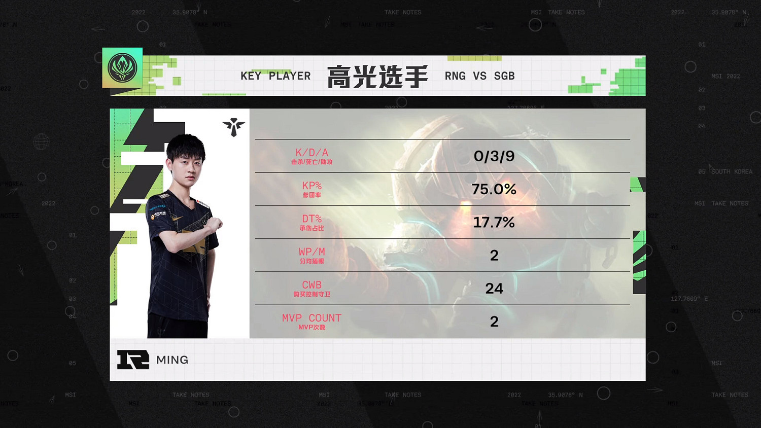 MSI對抗賽第3日RNG 1:0戰勝SGB！注重發育有保障