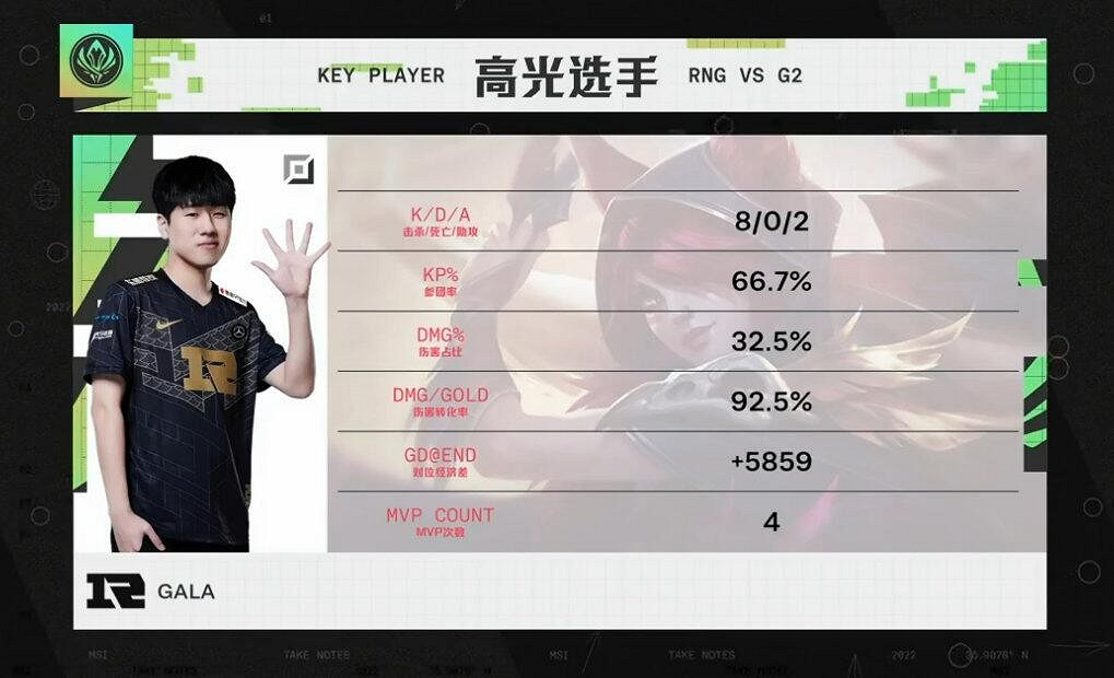 《英雄聯盟》MSI對抗賽第3日：RNG戰隊1：0戰勝G2！