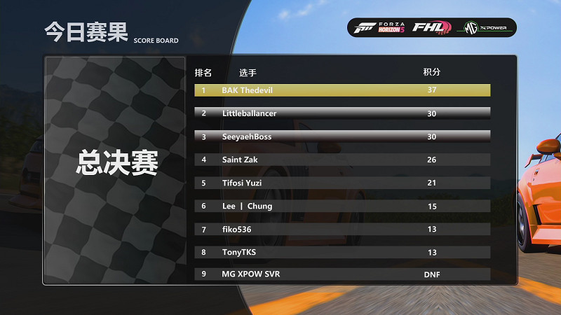 爵對車手決賽圓滿結束《極限競速：地平線5》入駐網易雲音樂