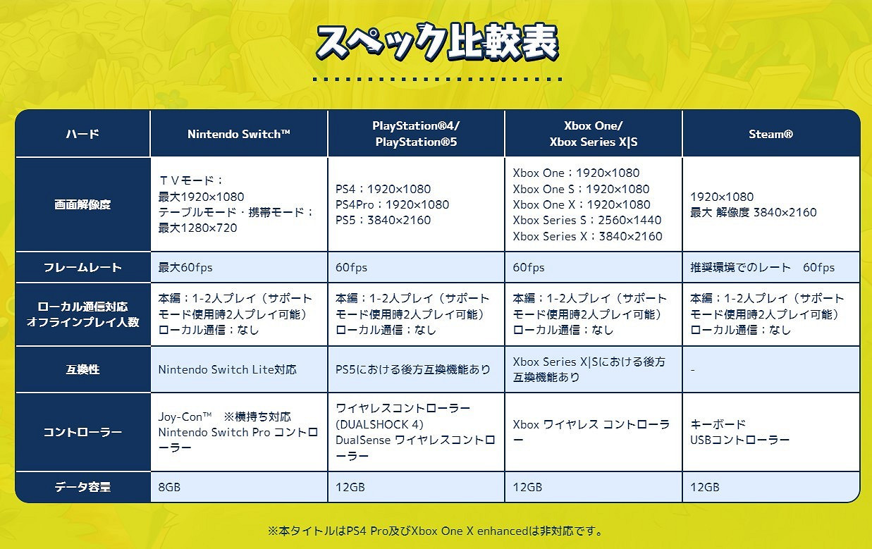 《風之少年 克羅諾亞1&amp;2乘風歸來》各平台畫面細節