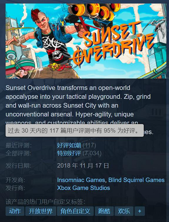 突然好評如潮!Insomniac點讚《落日超馳》 要出ps版? 突然好評如潮!Insomniac點讚《落日超馳》 要出ps版?