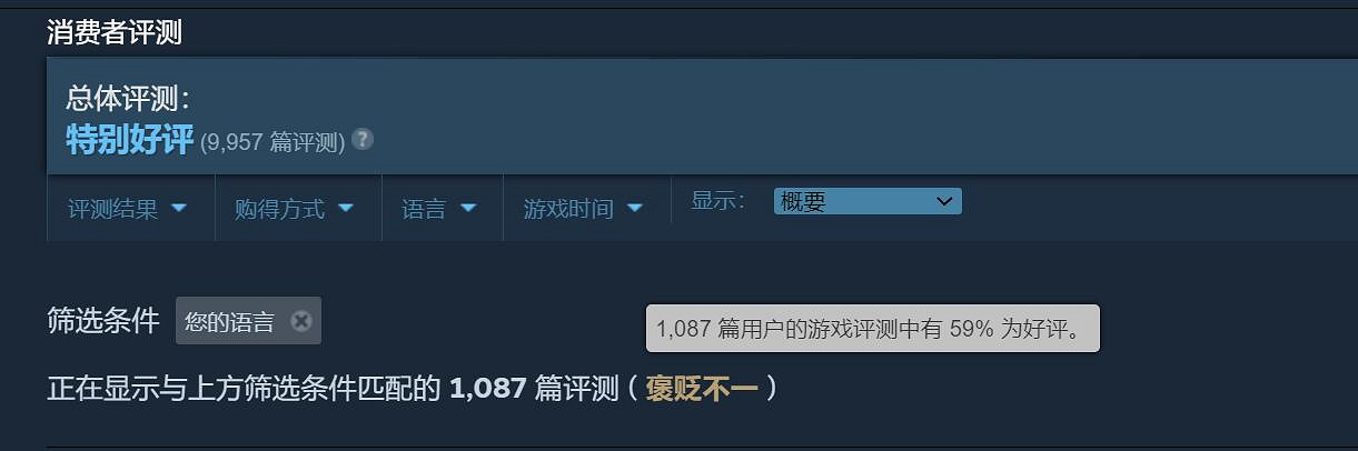 《吸血鬼崛起》Steam突破15萬線上！中國卻慘遭翻車