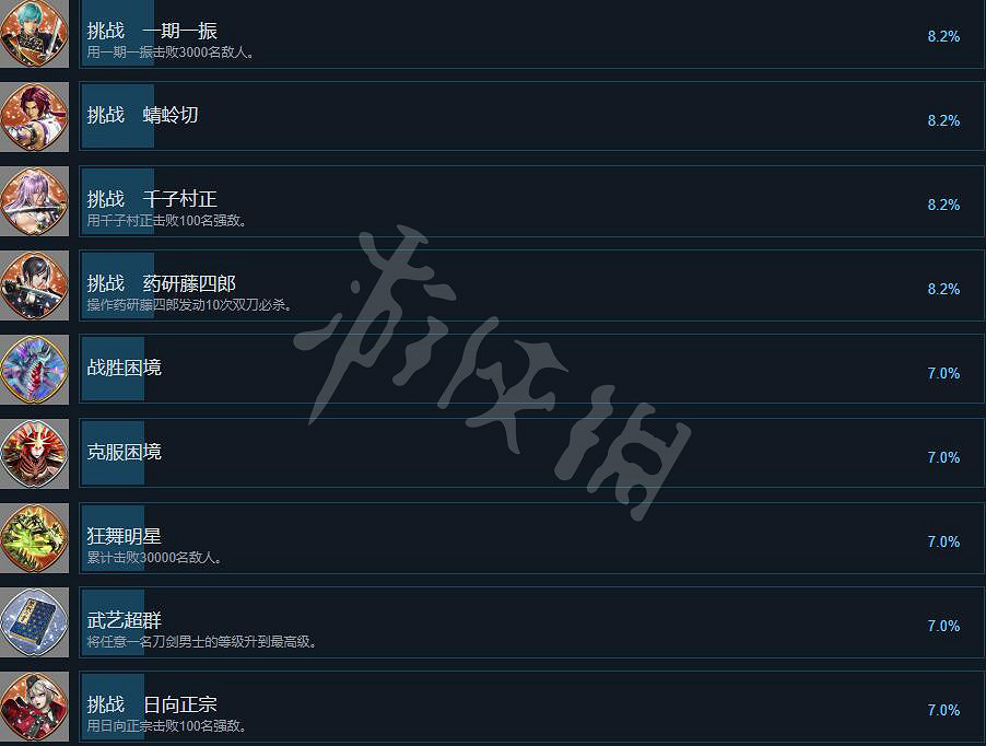 《刀劍亂舞無雙》成就有哪些？成就列表一覽