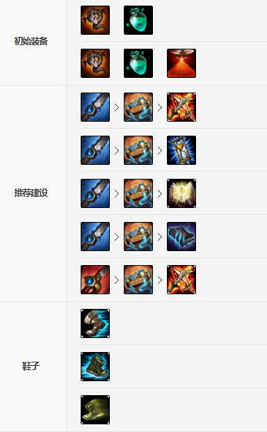 《英雄聯盟手遊》艾克出裝 艾克出裝推薦 《英雄聯盟手遊》艾克出裝 艾克出裝推薦