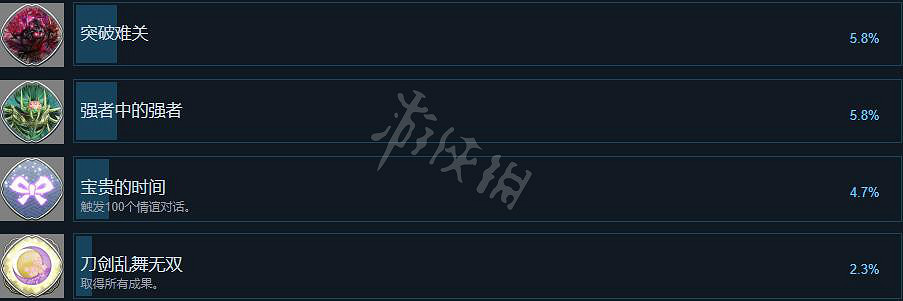 《刀劍亂舞無雙》成就有哪些？成就列表一覽