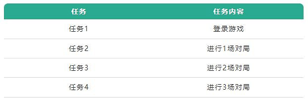 《英雄聯盟手遊》艾克怎麽獲得 艾克降臨免費領新英雄 《英雄聯盟手遊》艾克怎麽獲得 艾克降臨免費領新英雄