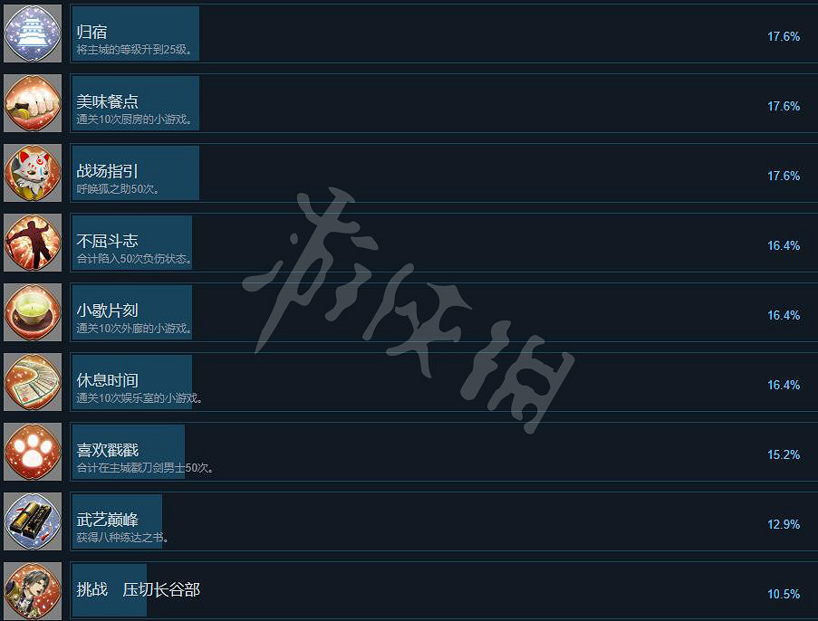 《刀劍亂舞無雙》成就有哪些？成就列表一覽