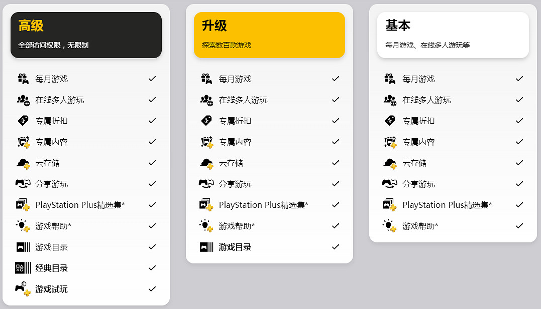 索尼擺爛太摳搜!新Plus訂閱二、三檔遊戲庫區別對待 索尼擺爛太摳搜!新Plus訂閱二、三檔遊戲庫區別對待
