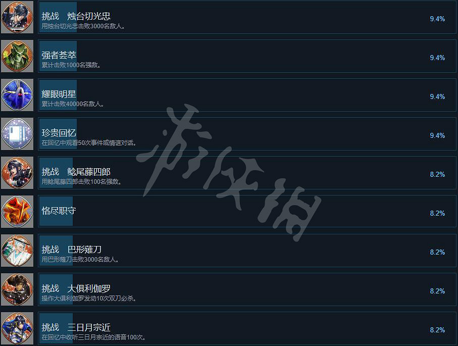 《刀劍亂舞無雙》成就有哪些？成就列表一覽