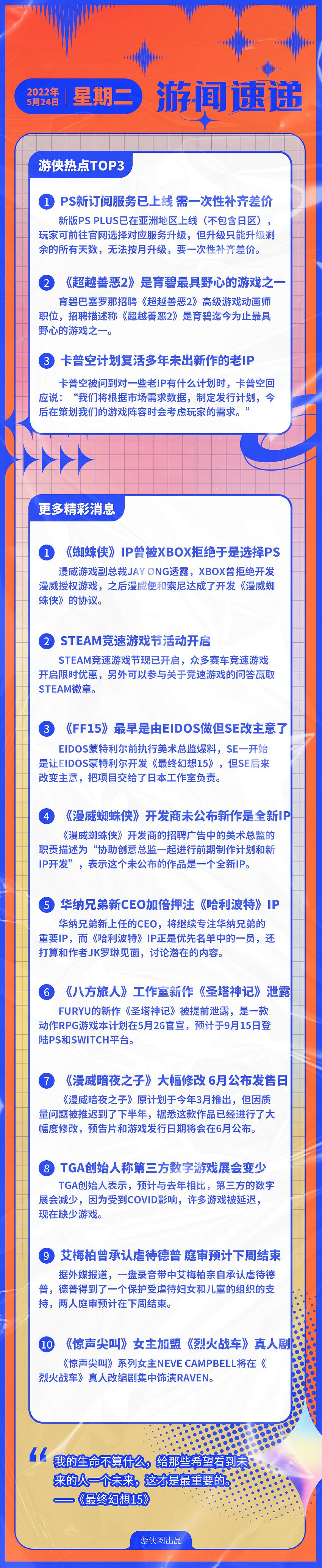 早報：PS新訂閱服務已上線 Steam競速遊戲節開啟