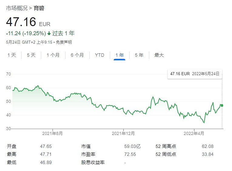 爆料:育碧股東仍想出售育碧 但每股價格要100歐元! 爆料:育碧股東仍想出售育碧 但每股價格要100歐元!