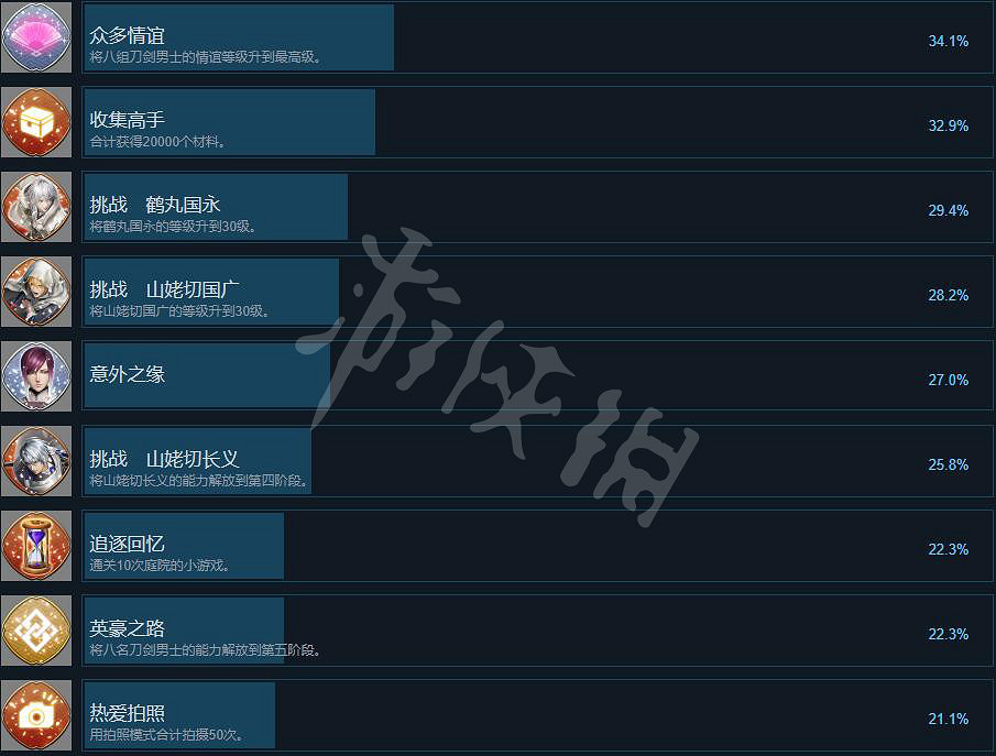 《刀劍亂舞無雙》成就有哪些？成就列表一覽