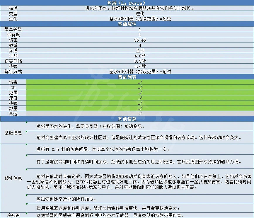 《吸血鬼倖存者》短絨怎麽解鎖?短絨合成方法與屬性介紹 《吸血鬼倖存者》短絨怎麽解鎖?短絨合成方法與屬性介紹