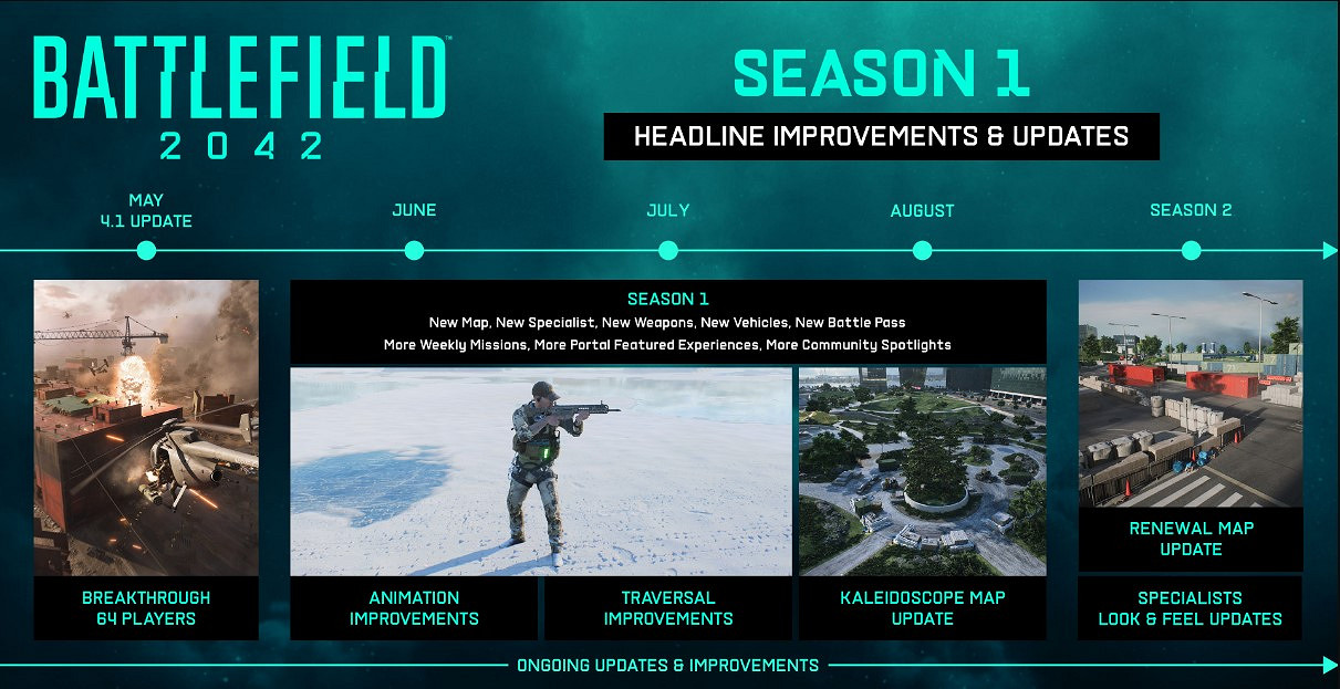 《戰地風雲2042》危險區模式取消更新!DICE承認未達預期 《戰地風雲2042》危險區模式取消更新!DICE承認未達預期