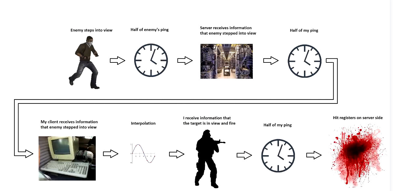 為了解決網路延遲,廠商都使出了什麽手段? 為了解決網路延遲,廠商都使出了什麽手段?
