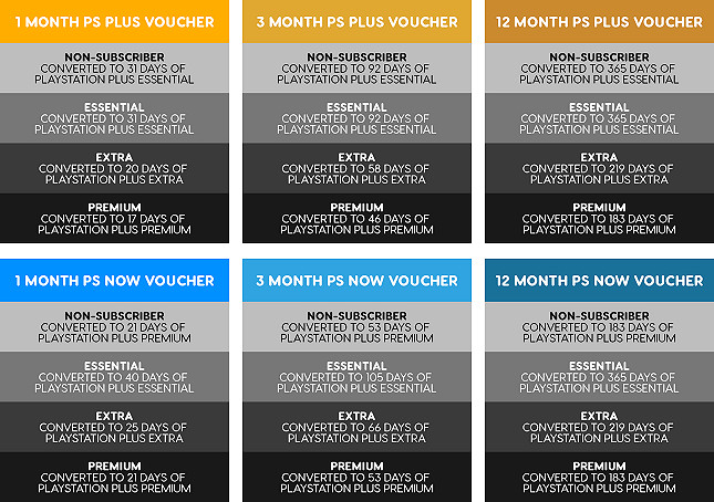 索尼新版PS+上線 禦三家會員到底誰更猛 索尼新版PS+上線 禦三家會員到底誰更猛