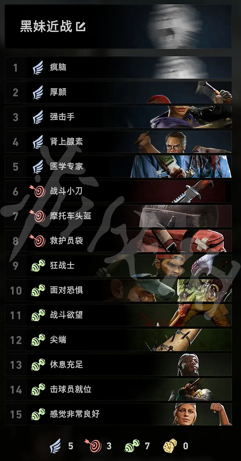 《喋血復仇》絕望難度怎麽玩?絕望難度第三章通關思路分享 《喋血復仇》絕望難度怎麽玩?絕望難度第三章通關思路分享