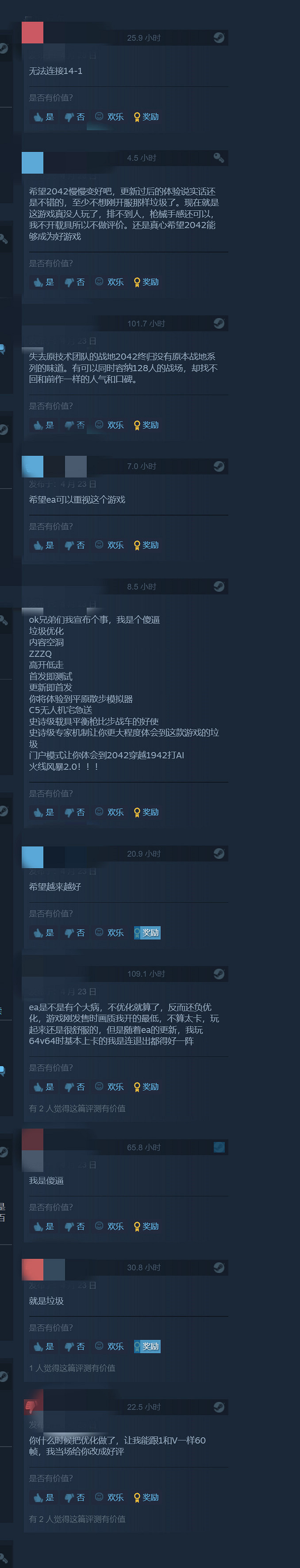 《戰地風雲2042》大更新後 Steam線上玩家突破4000人