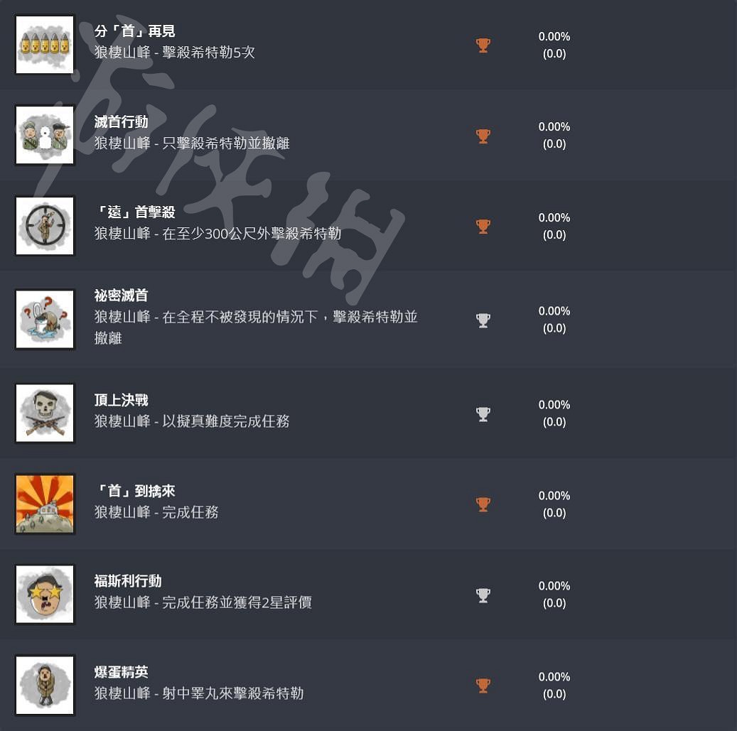 《狙擊精英5》成就有哪些？全成就解鎖條件介紹