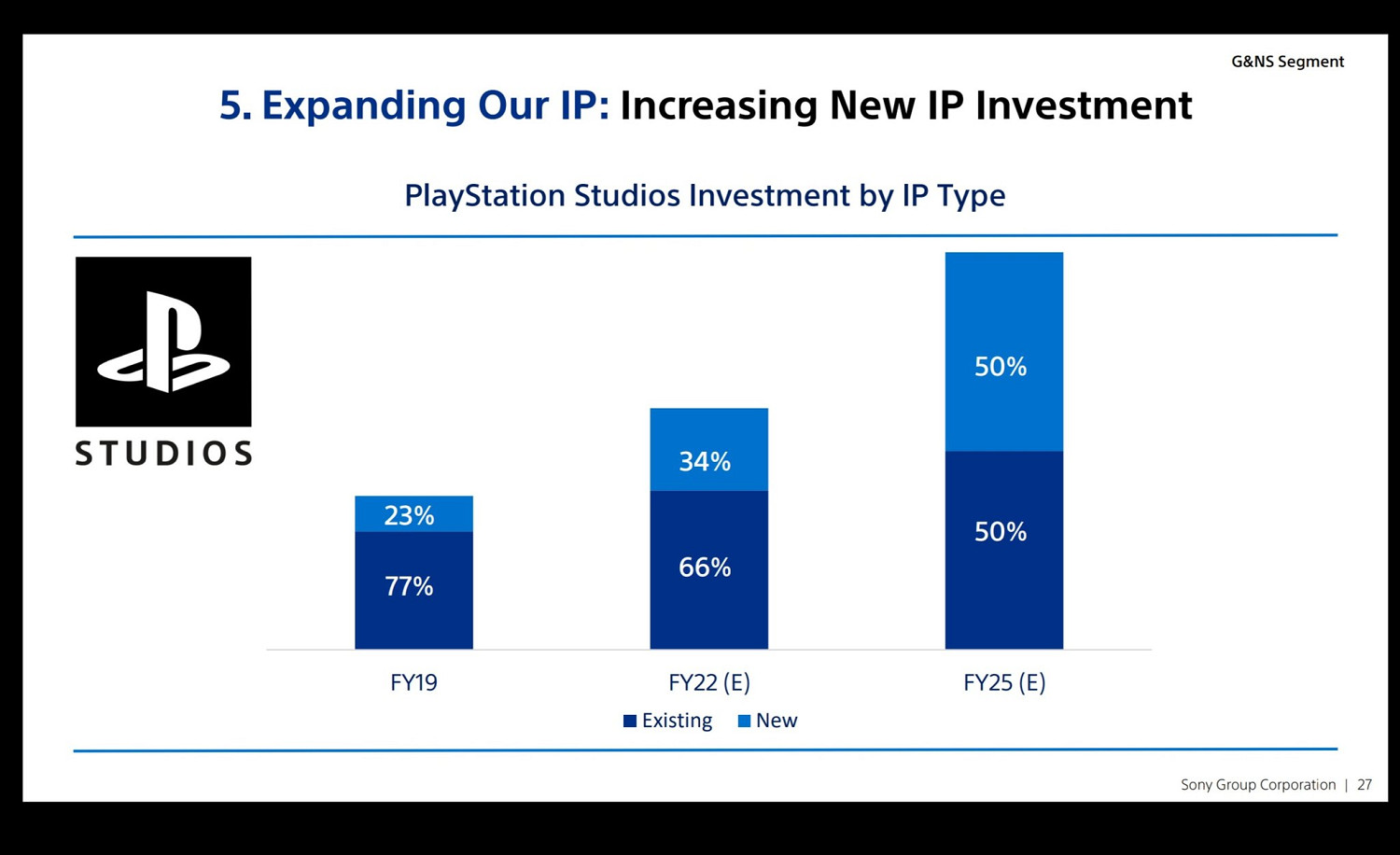 索尼旗下PC端發作銷量公開 《地平線》銷量達240萬份