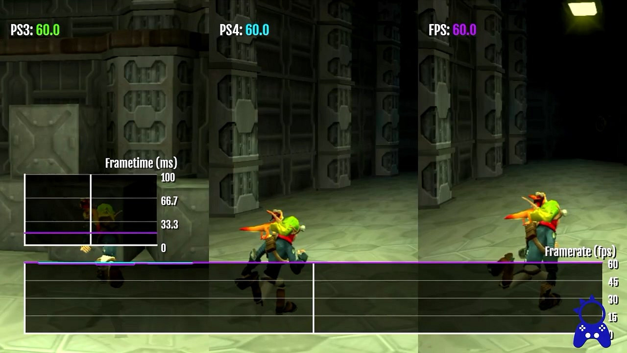 索尼新版PS Plus現已推出：經典遊戲運行對比影片！