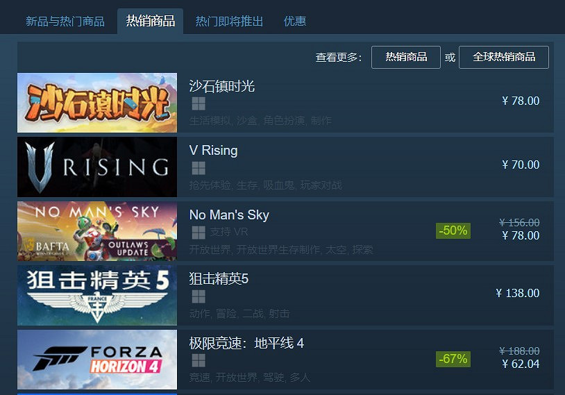 《沙石鎮時光》搶先體驗版發售首日登頂Steam熱銷榜！