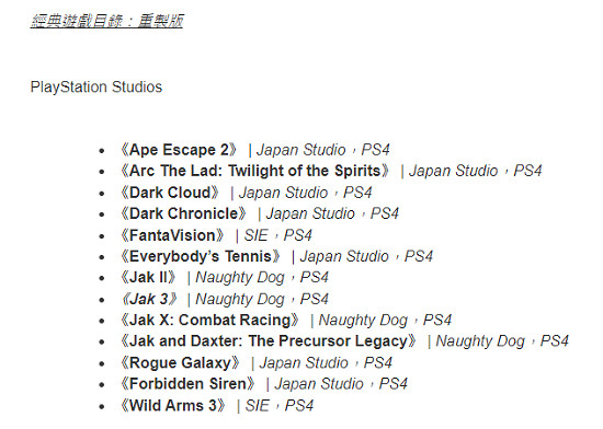 索尼疑似暗改PS Plus遊戲名單 宣發陣容與實際不符