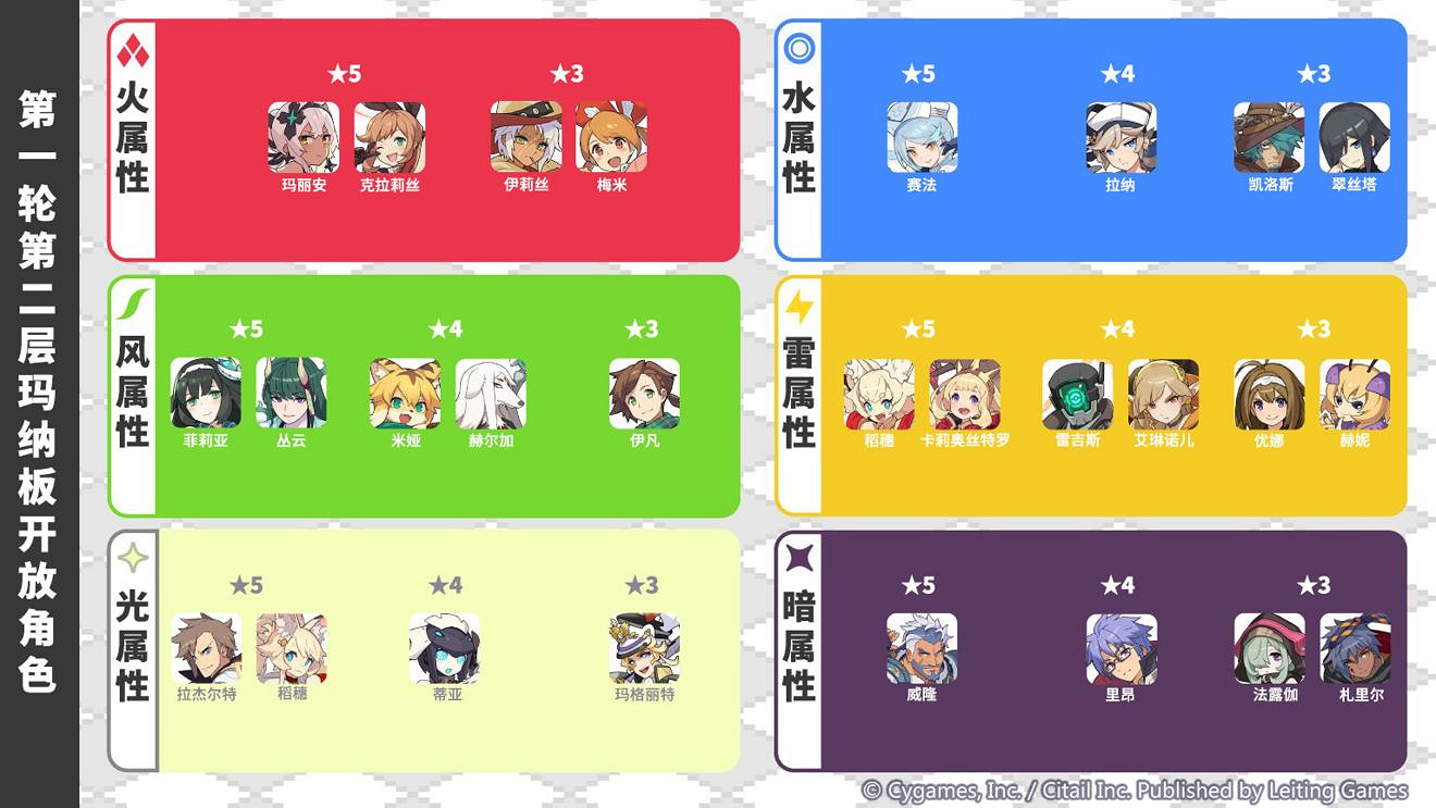 《彈射世界》第二層瑪納板怎麽解鎖 第二層瑪納板解鎖方法 《彈射世界》第二層瑪納板怎麽解鎖 第二層瑪納板解鎖方法