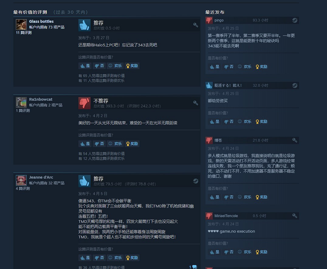 《最後一戰:無限》遭差評轟炸 當前線上不及《戰地風雲2042》 《最後一戰:無限》遭差評轟炸 當前線上不及《戰地風雲2042》