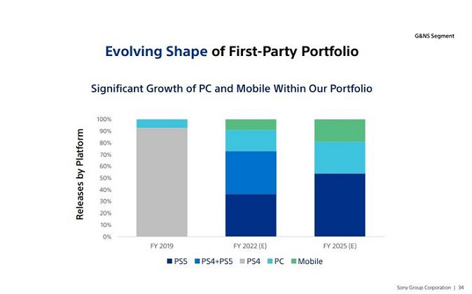 晚報:PS4或於25年停止支援 《沙石鎮》中國熱銷 晚報:PS4或於25年停止支援 《沙石鎮》中國熱銷