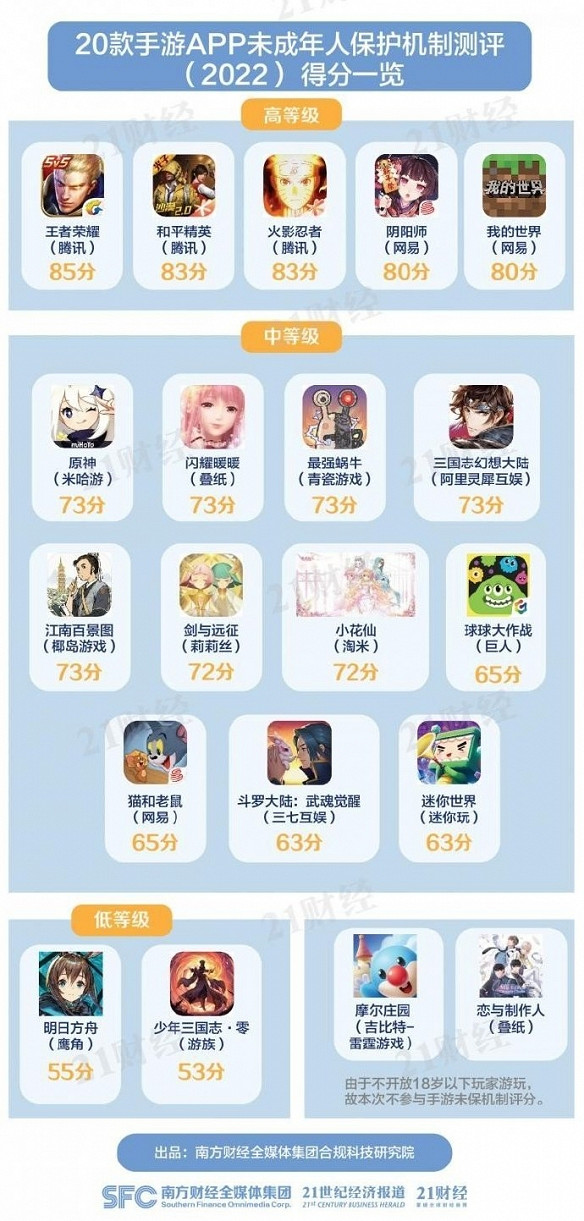 早報：《女神異聞錄》25周年 cod和索尼合作3款