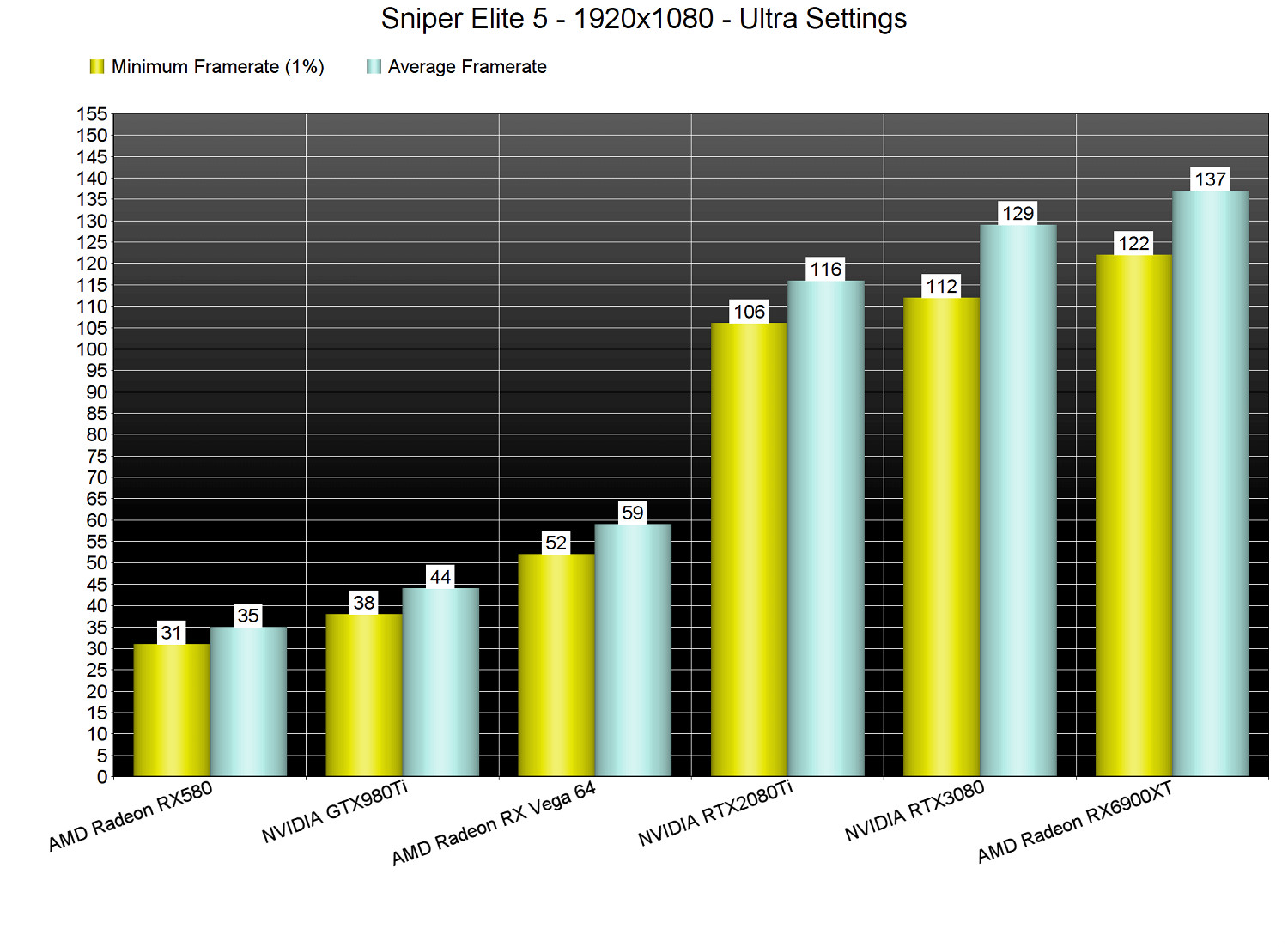 滿足對跨世代遊戲的想像！《狙擊精英5》PC版性能表現