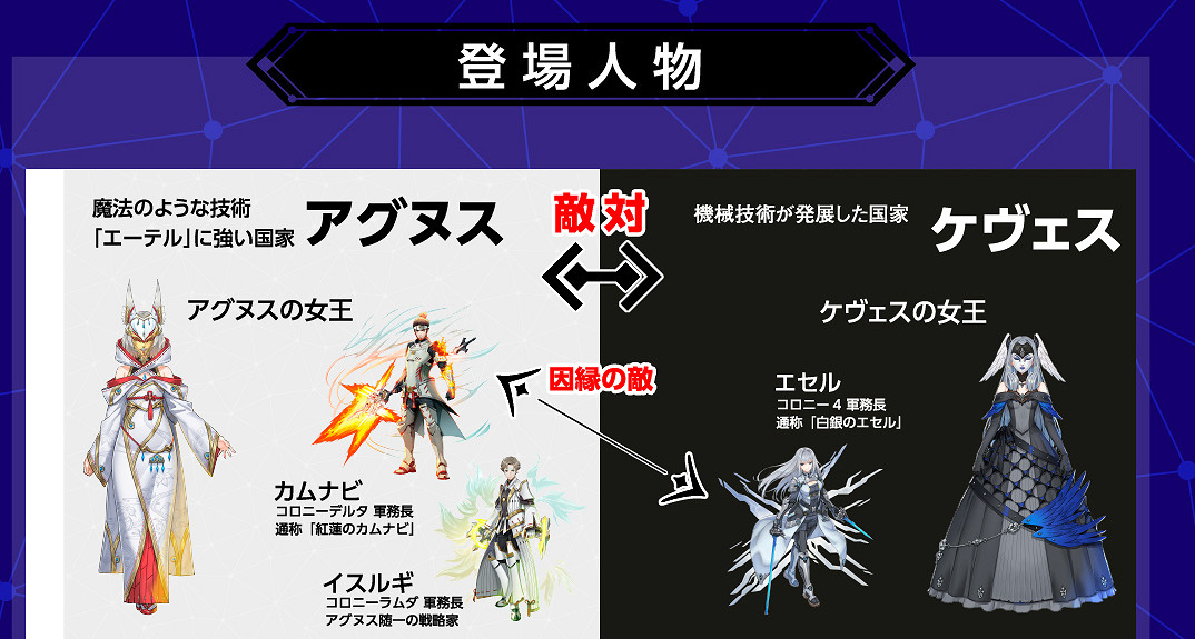 5.23-5.29Switch一周熱點新聞回顧 百英雄傳Switch版確定