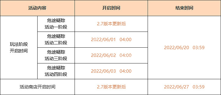 《原神》危途疑蹤活動什麽時候開？2.7危途疑蹤活動時間介紹