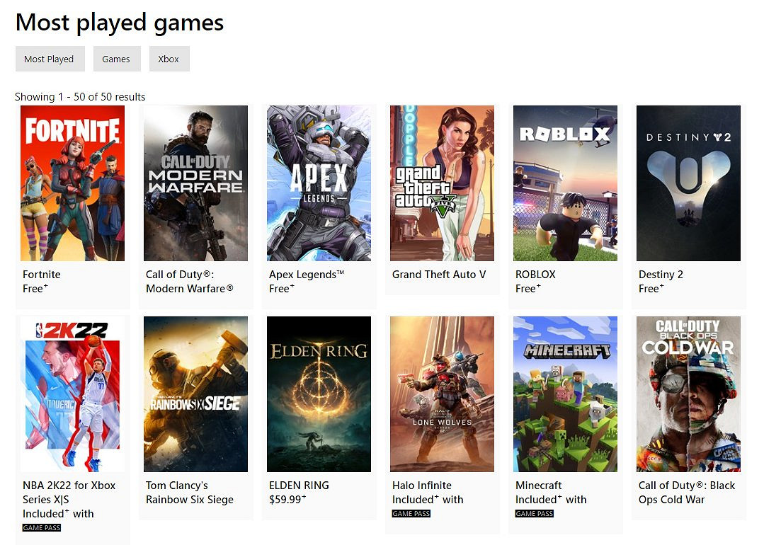 又火了?微軟《最後一戰無限》回歸Xbox十大熱門遊戲榜! 又火了?微軟《最後一戰無限》回歸Xbox十大熱門遊戲榜!